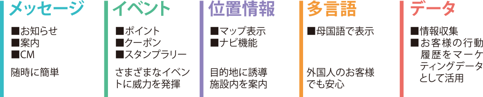メッセージ イベント 位置情報 多言語 データ
